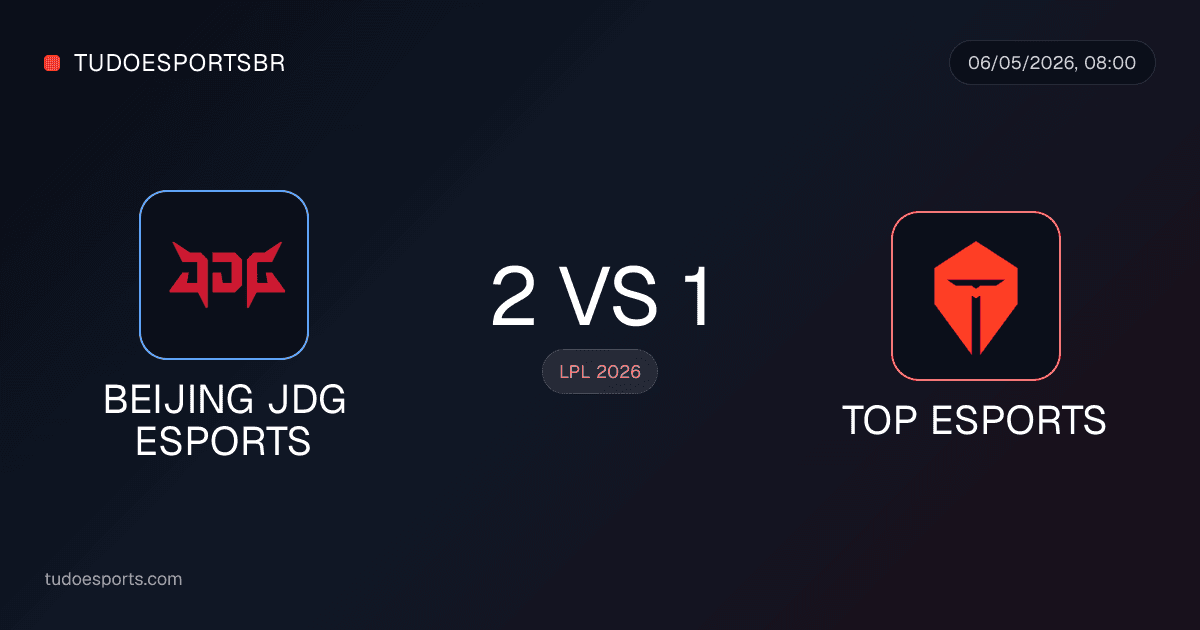 Beijing JDG Esports vence TOP ESPORTS por 2 a 1 e amplia sequência na LPL 2026