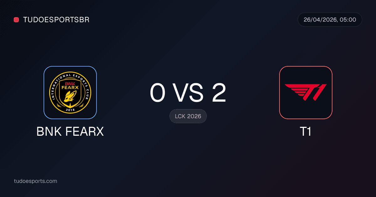 T1 vence a BNK FEARX por 2 a 0 e se recupera na LCK 2026