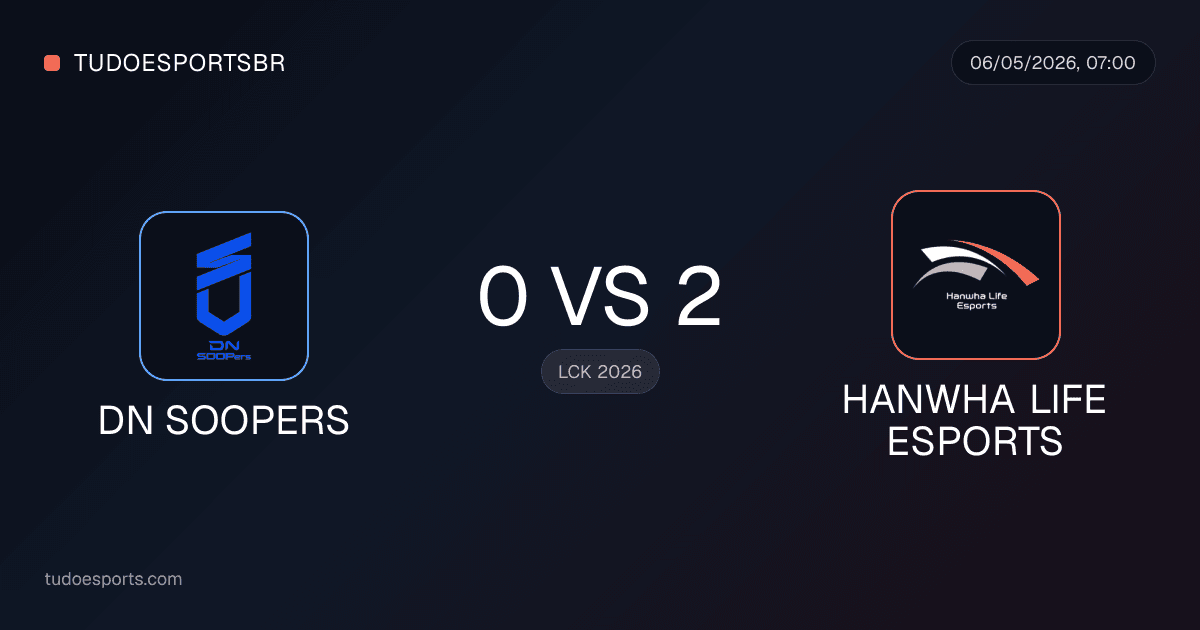 Hanwha Life Esports vence DN SOOPers por 2 a 0 e segue líder na LCK 2026