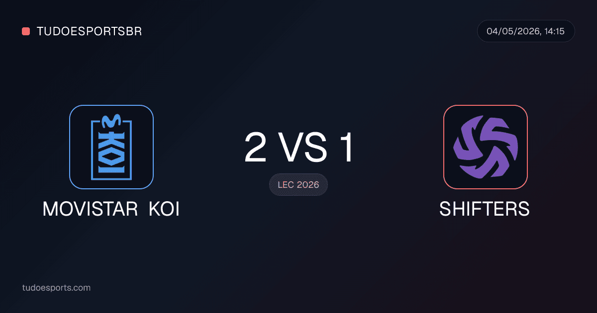 Movistar KOI vence Shifters por 2 a 1 em série caótica na LEC 2026