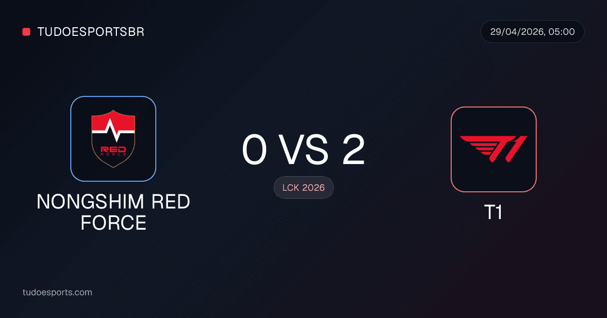 T1 vence a Nongshim RedForce por 2 a 0 e amplia reação na LCK 2026