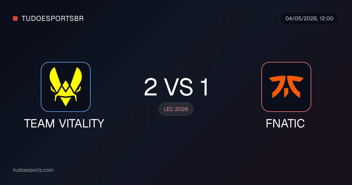 Team Vitality vence Fnatic por 2 a 1 e garante top 2 na LEC 2026