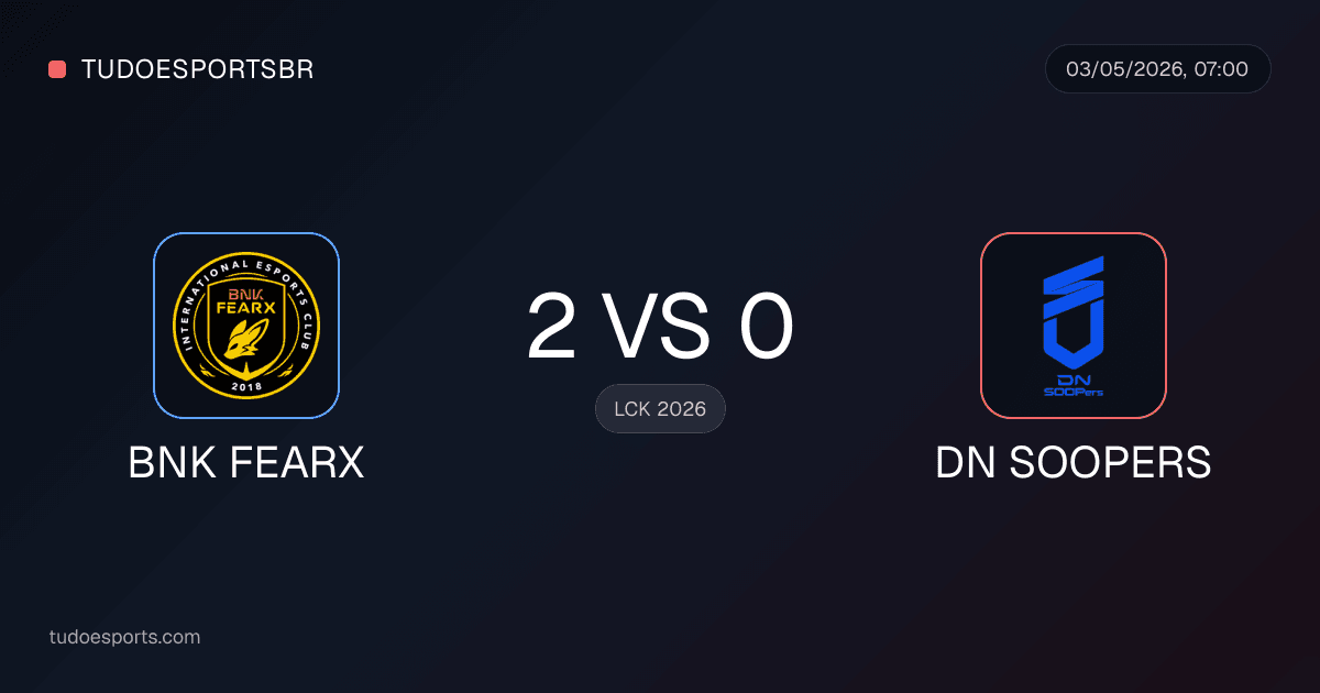 BNK FEARX vence a DN SOOPers por 2 a 0 e atropela na LCK 2026